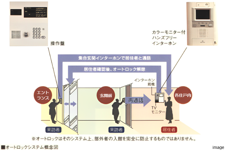 オートロックシステム概念図｜小石川ザ・レジデンス