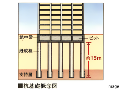 杭基礎概念図｜小石川ザ・レジデンス