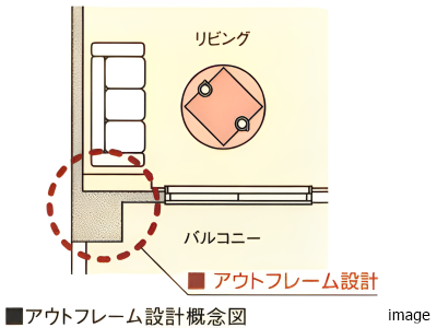 アウトフレーム設計概念図｜小石川ザ・レジデンス