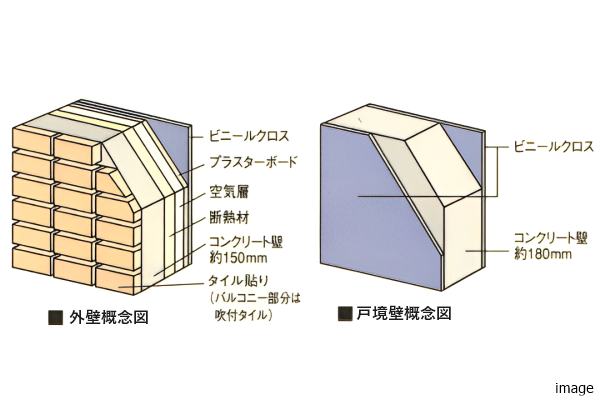 外壁・戸境壁概念図｜小石川ザ・レジデンス