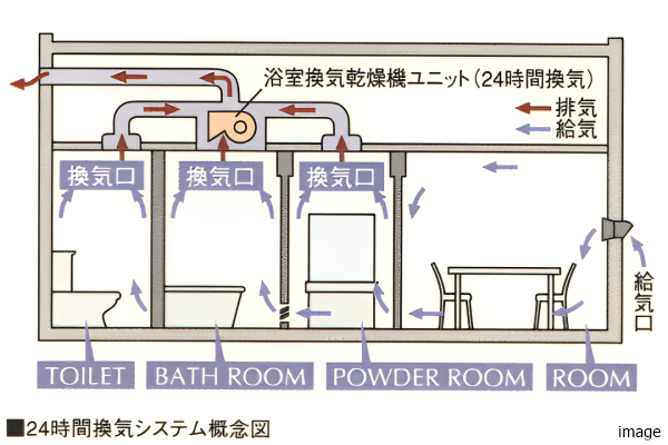 24時間換気システム概要図｜小石川ザ・レジデンス